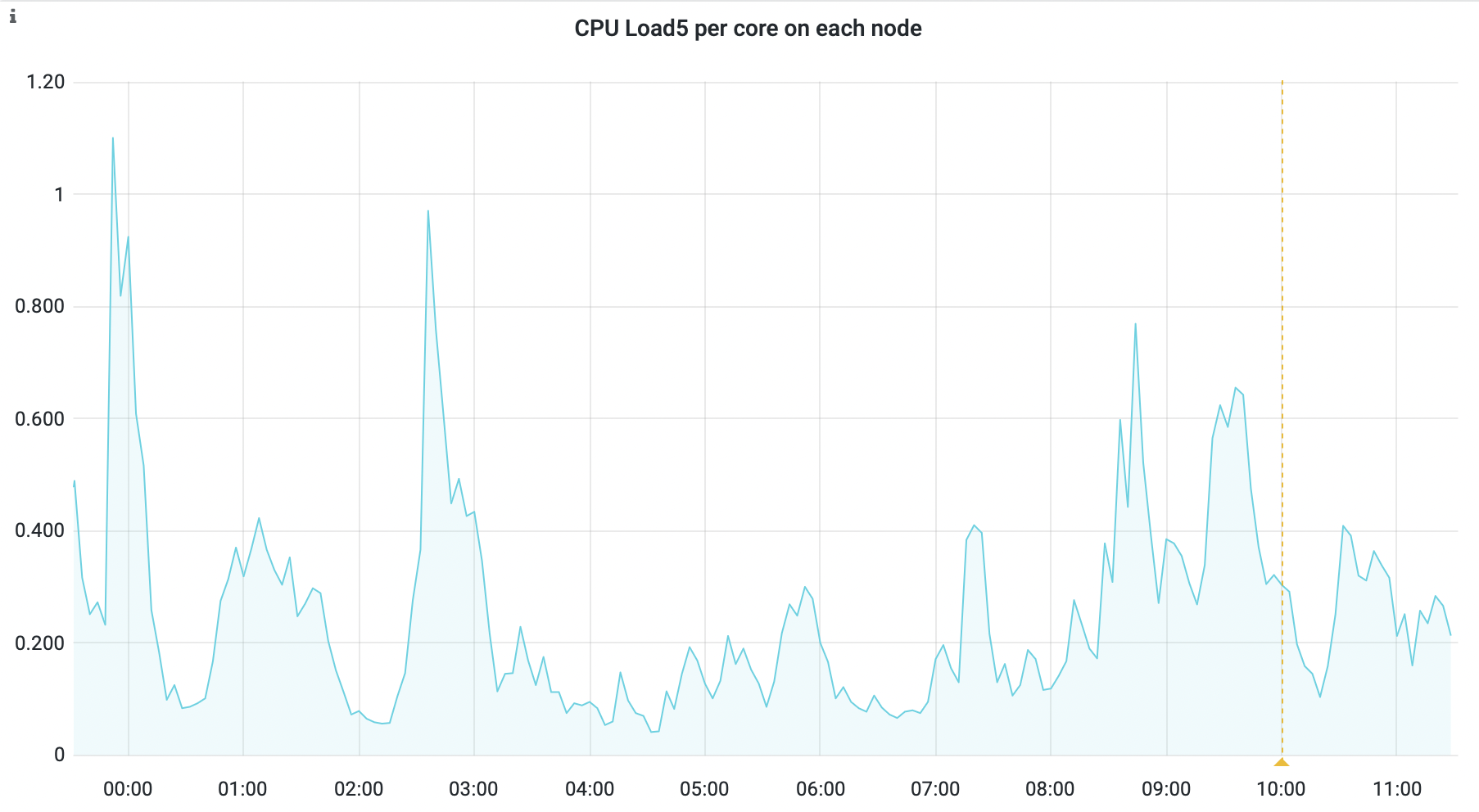 ../_images/mybinder-load5.png